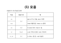 프랑스어 문자의 특징과 문장의 구조-3
