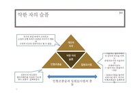 김동인의 일생과 작품 분석-12