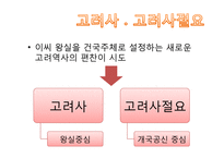 고려사 정리-고려국사, 고려사, 고려사절요-7