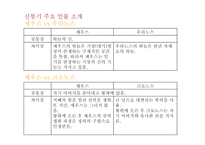 헤시오도스 `신통기`, `일과 나날` 작품 연구-15