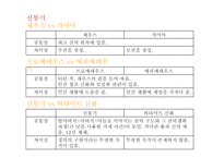 헤시오도스 `신통기`, `일과 나날` 작품 연구-16