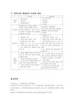 베트남어의 특징 연구-14