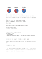 SNS 트위터가 말줄임 현상에 미치는 영향 연구-15
