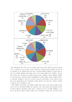 SNS 트위터가 말줄임 현상에 미치는 영향 연구-16