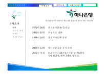 우리은행, 하나은행, 전북은행 직무소개 및 채용 프로세스-5