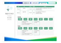 우리은행, 하나은행, 전북은행 직무소개 및 채용 프로세스-15