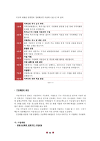 공적사회복지분야-사회복지공동모금회 진로탐색-10