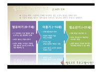 발도로프 프로그램 교육과정-5