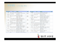 발도로프 프로그램 교육과정-10
