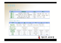 발도로프 프로그램 교육과정-11