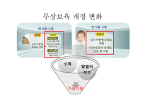 무상보육정책 연구-11