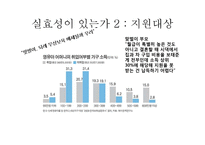 무상보육정책 연구-15