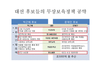 무상보육정책 연구-19