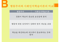 Bandura의 사회인지학습이론과 교육에의 적용-4