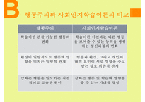 Bandura의 사회인지학습이론과 교육에의 적용-5