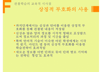 Bandura의 사회인지학습이론과 교육에의 적용-19