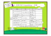 백워드 설계에 의한 수업 계획-4학년 1학기 사회, 도덕, 국어과를 중심으로-13