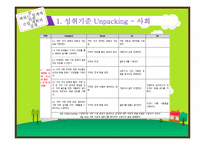 백워드 설계에 의한 수업 계획-4학년 1학기 사회, 도덕, 국어과를 중심으로-14