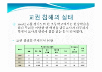 교권 침해 실태와 원인 및 해결방안-6