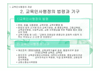 제10장 교육인사행정-6
