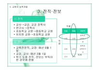제10장 교육인사행정-17