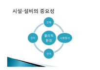 유아교육기관 시설, 설비 관리 및 환경구성-4