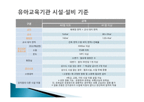 유아교육기관 시설, 설비 관리 및 환경구성-6