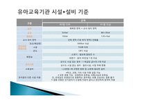 유아교육기관 시설, 설비 관리 및 환경구성-12