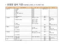 유아교육기관 시설, 설비 관리 및 환경구성-14