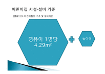 유아교육기관 시설, 설비 관리 및 환경구성-18