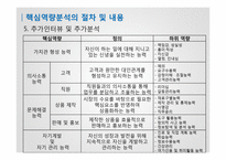 창업자-1인기업 대상 핵심역량분석-14