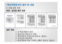 창업자-1인기업 대상 핵심역량분석-15