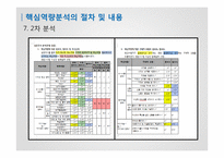 창업자-1인기업 대상 핵심역량분석-16