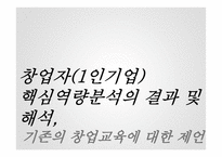 창업자-1인기업 대상 핵심역량분석-17