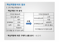 창업자-1인기업 대상 핵심역량분석-18