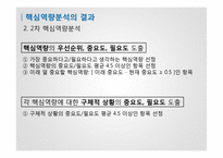 창업자-1인기업 대상 핵심역량분석-19