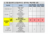 창업자-1인기업 대상 핵심역량분석-20