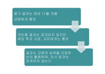 교원평가제에 대한 찬반논의-6