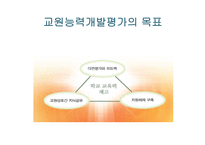 교원평가제에 대한 찬반논의-8