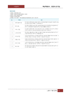 창업자-1인기업 대상 핵심역량분석-10