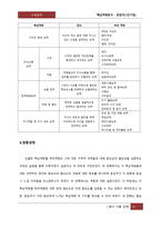 창업자-1인기업 대상 핵심역량분석-19