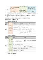 유아 읽기지도 표준 보육과정과 누리과정-5