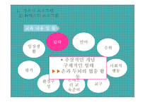 영유아, 특별한 영유아 보육 프로그램-17
