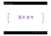 고1 영어수업 어휘지도 개선방안-17
