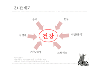 대학생 거주 유형과 건강의 관계-6