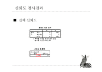 대학생 거주 유형과 건강의 관계-10