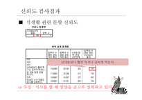 대학생 거주 유형과 건강의 관계-12