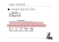 대학생 거주 유형과 건강의 관계-13