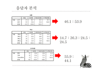 대학생 거주 유형과 건강의 관계-16