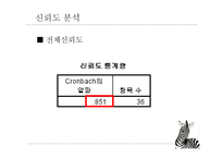 대학생 거주 유형과 건강의 관계-17